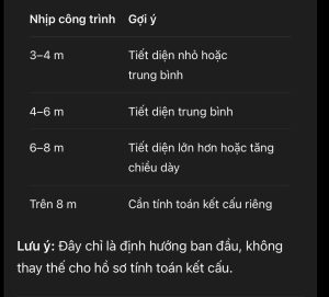 Gợi ý nhịp công trình